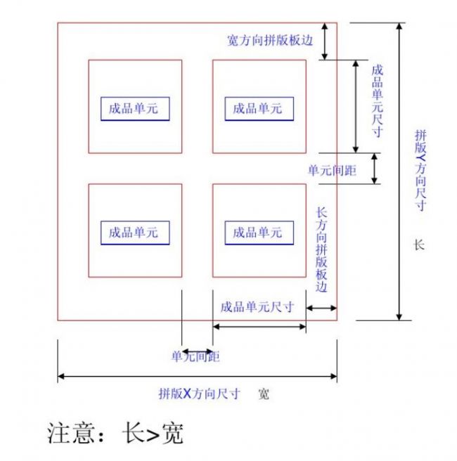 南山smt貼片加工廠：pcb拼板最大尺寸多少？