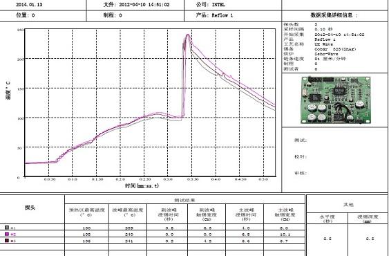 在PCBA加工中，返工和回流的整個過程中都有幾個過程點
