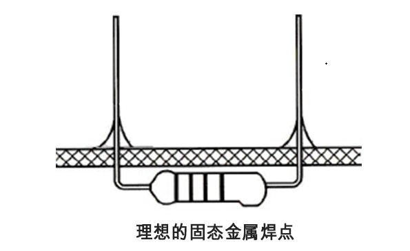 理想的固態金屬焊點