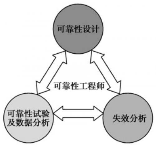 PCBA兩大類故障詳解，PCBA失效該如何分析？【SMT加工廠】