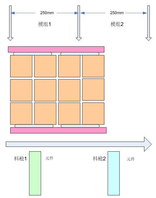 smt貼片加工述所PCB拼板技巧。